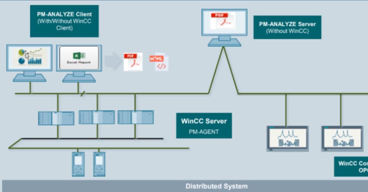 Sistemas Scada WinCC
